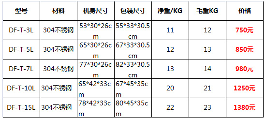 立式不銹鋼灌腸機(jī)4.jpg