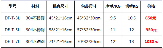 不銹鋼臥式灌腸機(jī)11.jpg