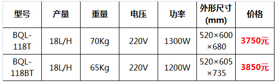 冰之樂冰淇淋機(jī)23.jpg