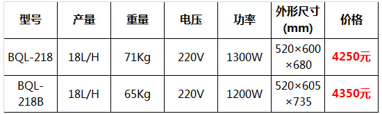 冰之樂冰淇淋機(jī)25.jpg