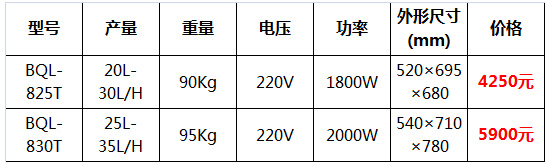 冰之樂冰淇淋機(jī)27.jpg