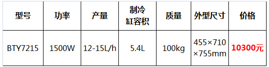 臺式硬冰淇淋機18.jpg